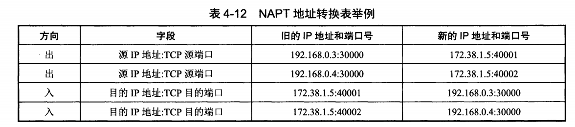 计算机网络 - 网络层 - 11.png